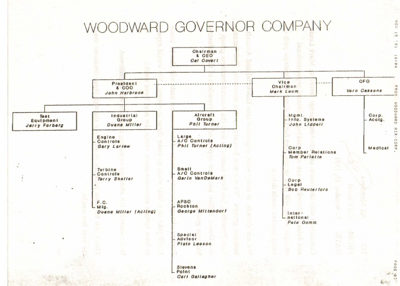 A Woodward Corporate structure drawing.
